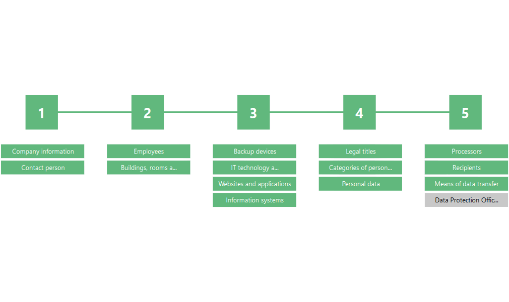 Step by step implementation